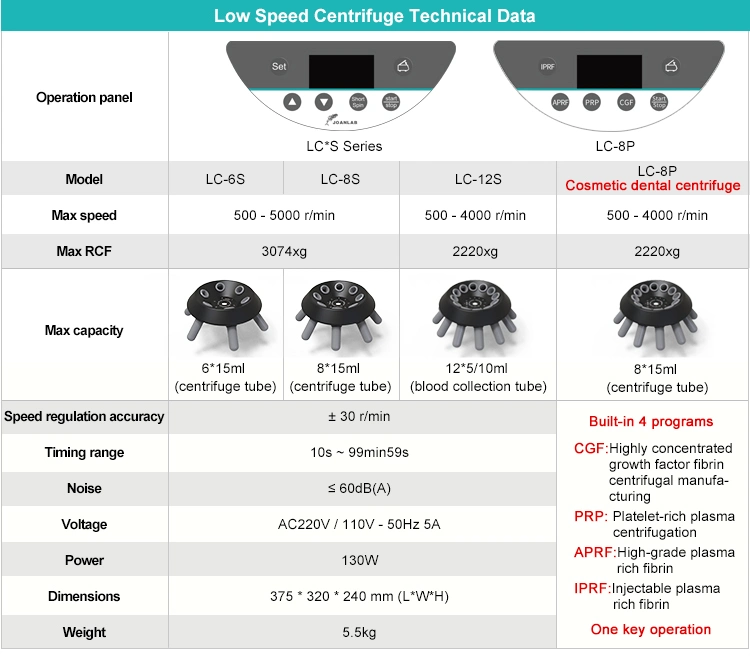 Joan Lab Low Speed Laboratory Blood Prp Centrifuge Manufacturer